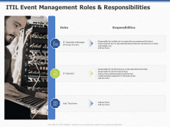 Organization Strategic Plan ITIL Event Management Roles And Responsibilities Ppt PowerPoint Presentation Portfolio Visual Aids PDF