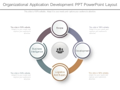 Organizational Application Development Ppt Powerpoint Layout Organizational Application Development Ppt Powerpoint Layout