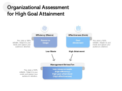 Organizational Assessment For High Goal Attainment Ppt PowerPoint Presentation Ideas Inspiration Organizational Assessment For High Goal Attainment Ppt PowerPoint Presentation Ideas Inspiration