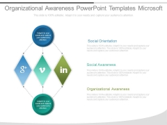 Organizational Awareness Powerpoint Templates Microsoft Organizational Awareness Powerpoint Templates Microsoft