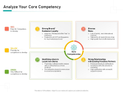 Organizational Building Blocks Analyze Your Core Competency Ppt PowerPoint Presentation Portfolio Rules PDF Organizational Building Blocks Analyze Your Core Competency Ppt PowerPoint Presentation Portfolio Rules PDF