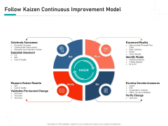 Organizational Building Blocks Follow Kaizen Continuous Improvement Model Ppt PowerPoint Presentation Summary Sample PDF Organizational Building Blocks Follow Kaizen Continuous Improvement Model Ppt PowerPoint Presentation Summary Sample PDF