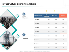 Organizational Building Blocks Iinfrastructure Spending Analysis Ppt PowerPoint Presentation Layouts Smartart PDF Organizational Building Blocks Iinfrastructure Spending Analysis Ppt PowerPoint Presentation Layouts Smartart PDF