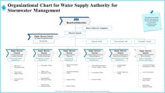 Organizational Chart For Water Supply Authority For Stormwater Management Microsoft PDF Organizational Chart For Water Supply Authority For Stormwater Management Microsoft PDF