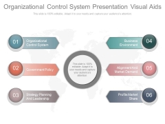 Organizational Control System Presentation Visual Aids Organizational Control System Presentation Visual Aids