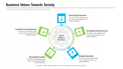 Organizational Culture Business Values Towards Society Ppt Slides Deck PDF Organizational Culture Business Values Towards Society Ppt Slides Deck PDF
