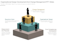 Organizational Design Development And Change Management Ppt Slides Organizational Design Development And Change Management Ppt Slides
