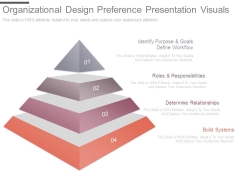 Organizational Design Preference Presentation Visuals Organizational Design Preference Presentation Visuals