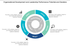 Organizational Development And Leadership Performance Potential And Derailers Ppt PowerPoint Presentation Gallery Inspiration Organizational Development And Leadership Performance Potential And Derailers Ppt PowerPoint Presentation Gallery Inspiration