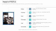 Organizational Development And Promotional Plan Impact Of PESTLE Pictures PDF Organizational Development And Promotional Plan Impact Of PESTLE Pictures PDF