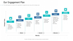 Organizational Development And Promotional Plan Our Engagement Plan Mockup PDF Organizational Development And Promotional Plan Our Engagement Plan Mockup PDF