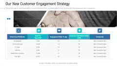 Organizational Development And Promotional Plan Our New Customer Engagement Strategy Download PDF Organizational Development And Promotional Plan Our New Customer Engagement Strategy Download PDF