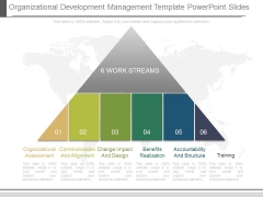 Organizational Development Management Template Powerpoint Slides Organizational Development Management Template Powerpoint Slides