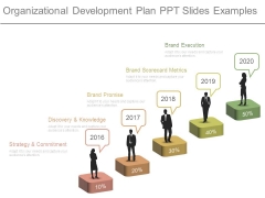 Organizational Development Plan Ppt Slides Examples Organizational Development Plan Ppt Slides Examples