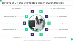 Organizational Diversity And Inclusion Preferences Benefits Of Diverse Workplace Mockup PDF