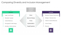 Organizational Diversity And Inclusion Preferences Comparing Diversity And Inclusion Slides PDF