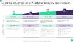 Organizational Diversity And Inclusion Preferences Creating A Competency Clipart PDF