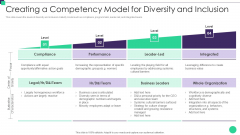 Organizational Diversity And Inclusion Preferences Creating A Competency Clipart PDF Organizational Diversity And Inclusion Preferences Creating A Competency Clipart PDF