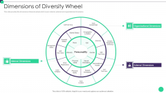 Organizational Diversity And Inclusion Preferences Dimensions Of Diversity Wheel Portrait PDF Organizational Diversity And Inclusion Preferences Dimensions Of Diversity Wheel Portrait PDF
