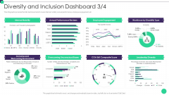 Organizational Diversity And Inclusion Preferences Diversity And Inclusion Dashboard Background PDF