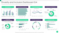 Organizational Diversity And Inclusion Preferences Diversity And Inclusion Dashboard Background PDF Organizational Diversity And Inclusion Preferences Diversity And Inclusion Dashboard Background PDF