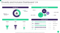 Organizational Diversity And Inclusion Preferences Diversity And Inclusion Dashboard Download PDF Organizational Diversity And Inclusion Preferences Diversity And Inclusion Dashboard Download PDF