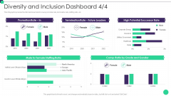 Organizational Diversity And Inclusion Preferences Diversity And Inclusion Dashboard Information PDF
