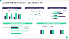 Organizational Diversity And Inclusion Preferences Diversity And Inclusion Dashboard Information PDF Organizational Diversity And Inclusion Preferences Diversity And Inclusion Dashboard Information PDF