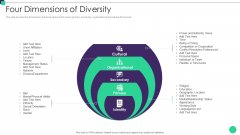 Organizational Diversity And Inclusion Preferences Four Dimensions Of Diversity Themes PDF Organizational Diversity And Inclusion Preferences Four Dimensions Of Diversity Themes PDF