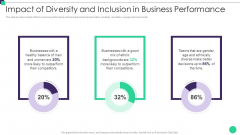 Organizational Diversity And Inclusion Preferences Impact Of Diversity And Inclusion Background PDF Organizational Diversity And Inclusion Preferences Impact Of Diversity And Inclusion Background PDF