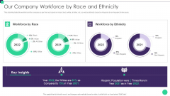 Organizational Diversity And Inclusion Preferences Our Company Workforce By Race Ideas PDF