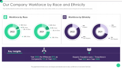 Organizational Diversity And Inclusion Preferences Our Company Workforce By Race Ideas PDF Organizational Diversity And Inclusion Preferences Our Company Workforce By Race Ideas PDF