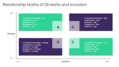 Organizational Diversity And Inclusion Preferences Relationship Matrix Of Diversity Microsoft PDF Organizational Diversity And Inclusion Preferences Relationship Matrix Of Diversity Microsoft PDF