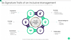 Organizational Diversity And Inclusion Preferences Six Signature Traits Of An Inclusive Topics PDF Organizational Diversity And Inclusion Preferences Six Signature Traits Of An Inclusive Topics PDF