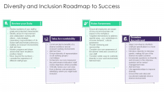 Organizational Diversity Diversity And Inclusion Roadmap To Success Designs PDF Organizational Diversity Diversity And Inclusion Roadmap To Success Designs PDF