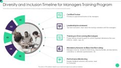 Organizational Diversity Diversity And Inclusion Timeline For Managers Designs PDF Organizational Diversity Diversity And Inclusion Timeline For Managers Designs PDF