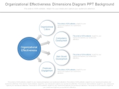 Organizational Effectiveness Dimensions Diagram Ppt Background