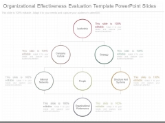 Organizational Effectiveness Evaluation Template Powerpoint Slides Organizational Effectiveness Evaluation Template Powerpoint Slides