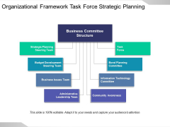 Organizational Framework Task Force Strategic Planning Ppt PowerPoint Presentation Infographics Format Ideas