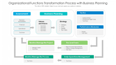 Organizational Functions Transformation Process With Business Planning Slides PDF