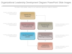 Organizational Leadership Development Diagram Powerpoint Slide Images Organizational Leadership Development Diagram Powerpoint Slide Images