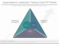 Organizational Leadership Training Chart Ppt Model Organizational Leadership Training Chart Ppt Model
