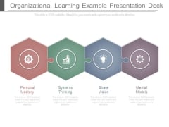 Organizational Learning Example Presentation Deck Organizational Learning Example Presentation Deck
