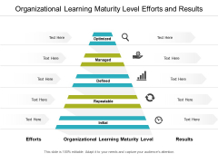 Organizational Learning Maturity Level Efforts And Results Ppt PowerPoint Presentation Ideas Example Topics