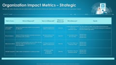 Organizational Network Security Awareness Staff Learning Organization Impact Metrics Strategic Structure PDF