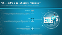 Organizational Network Security Awareness Staff Learning Where Is The Gap In Security Programs Template PDF