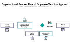 Organizational Process Flow Of Employee Vacation Approval Ppt PowerPoint Presentation Outline Slide Portrait PDF Organizational Process Flow Of Employee Vacation Approval Ppt PowerPoint Presentation Outline Slide Portrait PDF