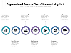 Organizational Process Flow Of Manufacturing Unit Ppt PowerPoint Presentation Pictures Designs Download PDF Organizational Process Flow Of Manufacturing Unit Ppt PowerPoint Presentation Pictures Designs Download PDF