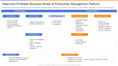 Organizational Productivity Administration Software Determine Profitable Business Model Professional PDF Organizational Productivity Administration Software Determine Profitable Business Model Professional PDF