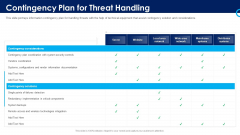 Organizational Security Solutions Contingency Plan For Threat Handling Pictures PDF